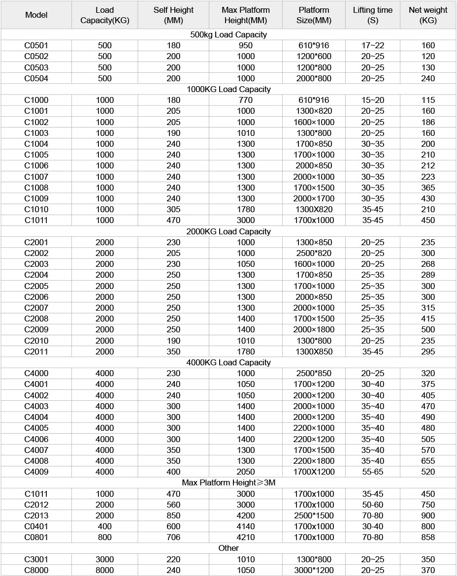 hydraulic lift table-parameters